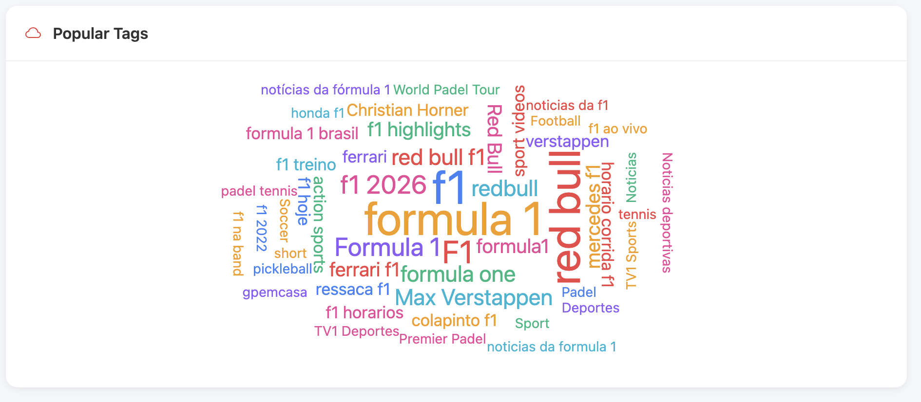 Popular Tags Word Cloud